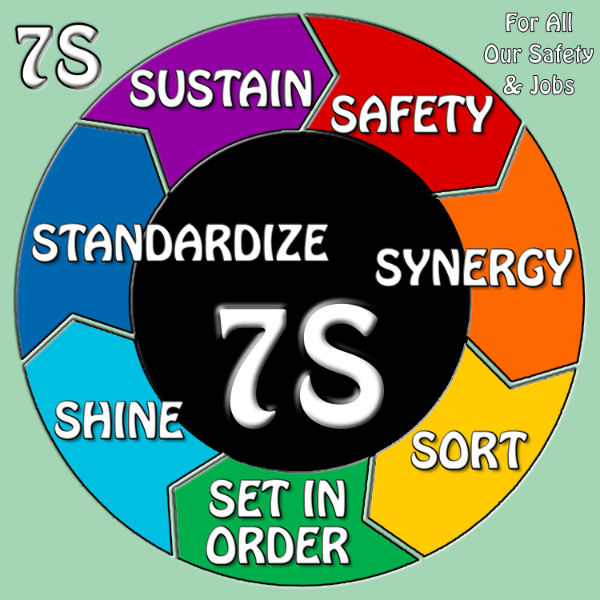 71047 6s circle lean manufacturing